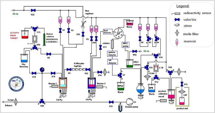 Fig. 3