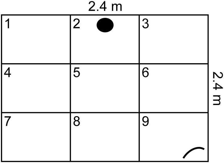 Figure 3.