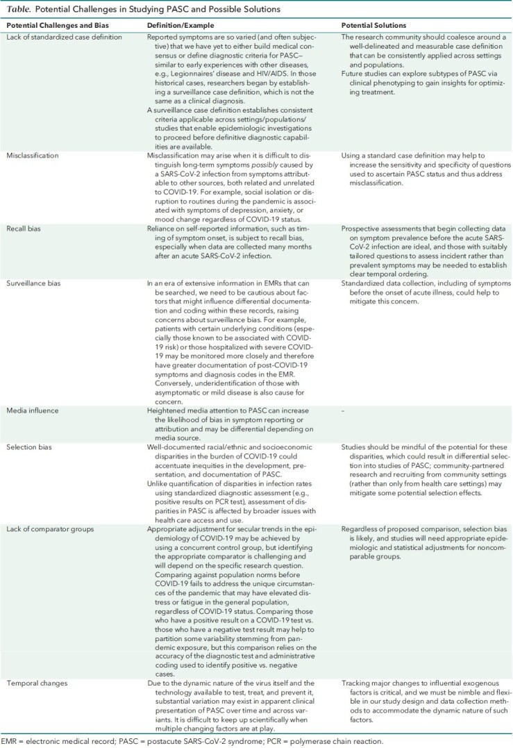 Table. Potential Challenges in Studying PASC and Possible Solutions