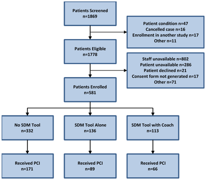 Figure 1: