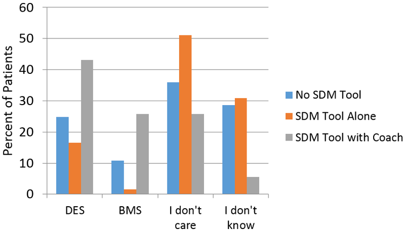 Figure 3: