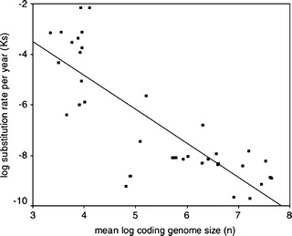 Fig. 8.8