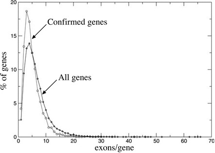 Fig. 8.14