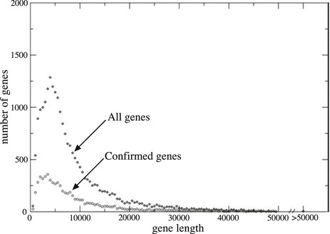 Fig. 8.13