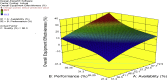 Figure. 7