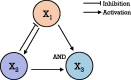 Fig. 3