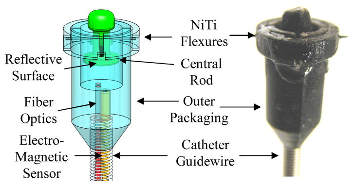 Fig. 4