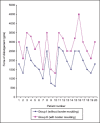 Graph 1