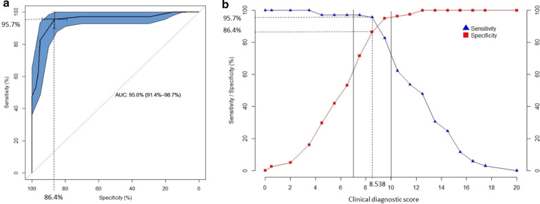 Fig. 2