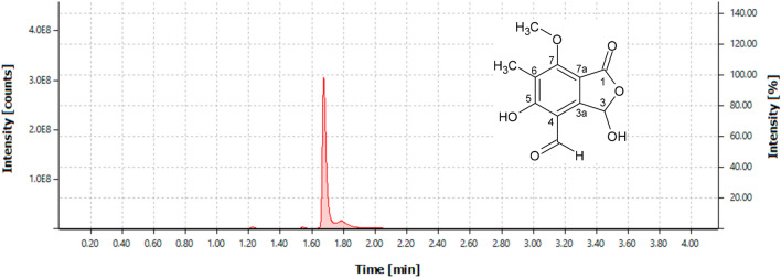 Fig. 1