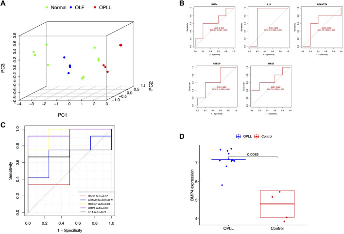 FIGURE 3