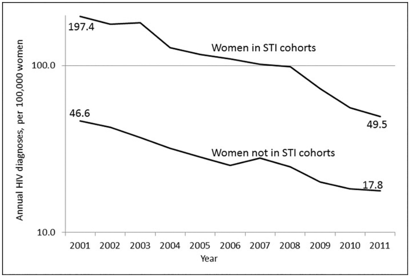 Figure 2.