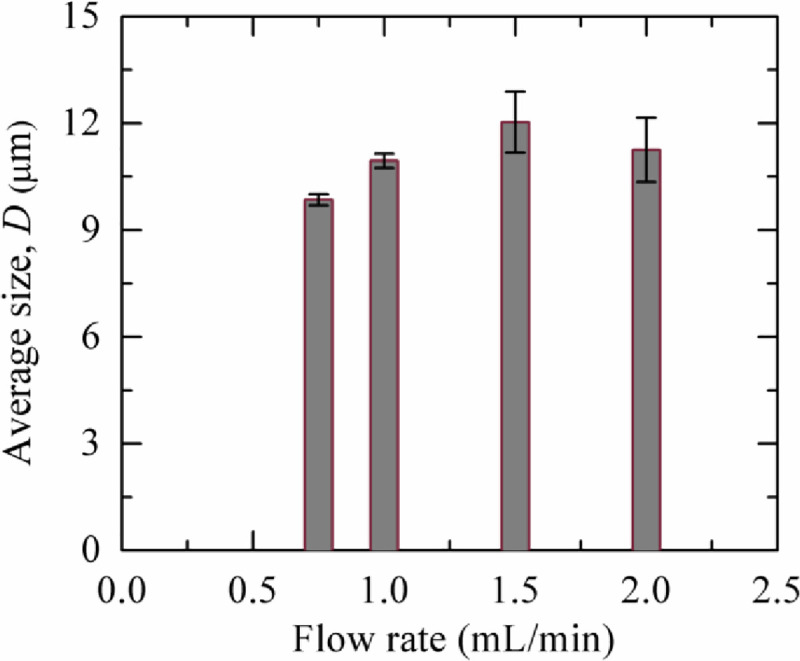 Fig 10