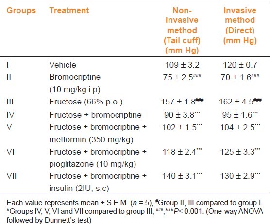 graphic file with name IJPharm-44-688-g003.jpg