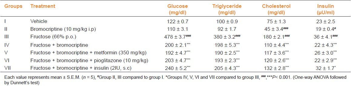 graphic file with name IJPharm-44-688-g002.jpg