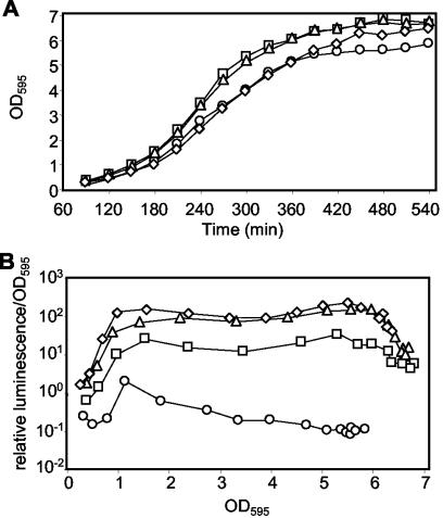 FIG. 2.