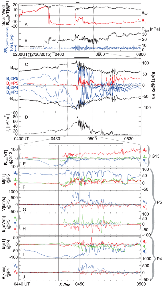 Figure 2 ∣