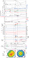 Extended Data Fig. 1.