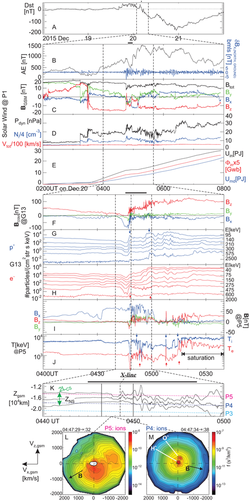 Extended Data Fig. 1.