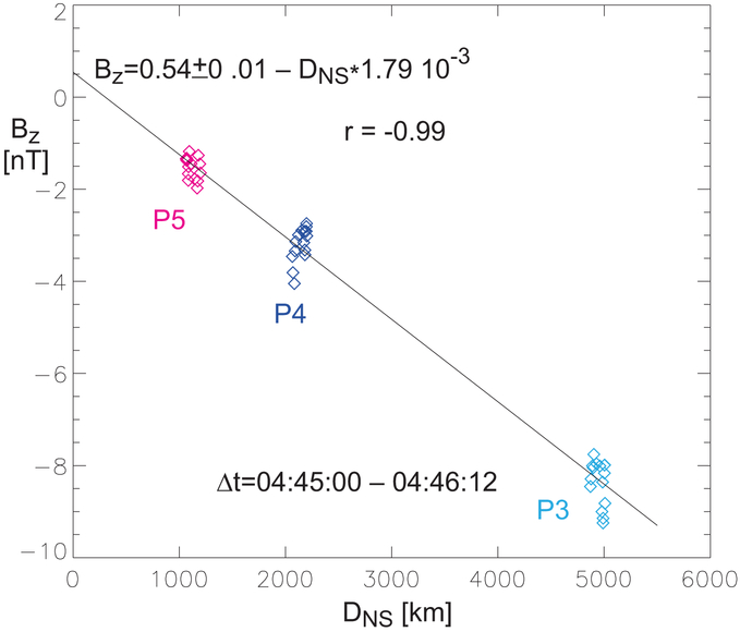 Extended Data Fig. 4.