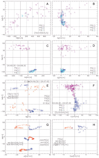 Extended Data Fig. 2.