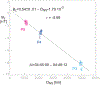 Extended Data Fig. 4.