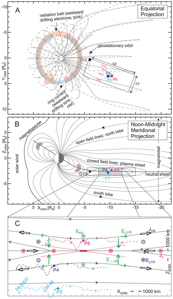 Figure 1 ∣