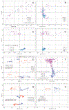 Extended Data Fig. 2.