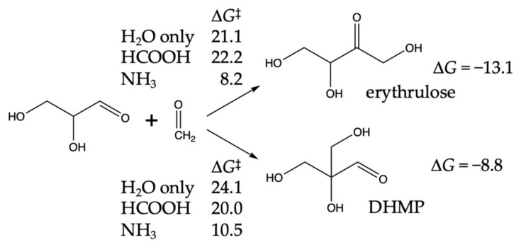 Figure 8