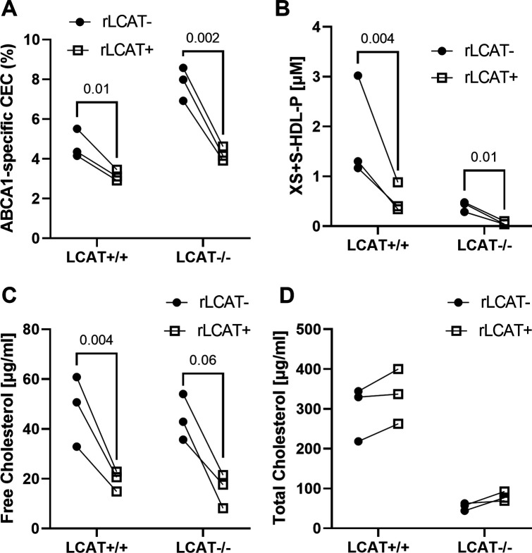 Figure 6.