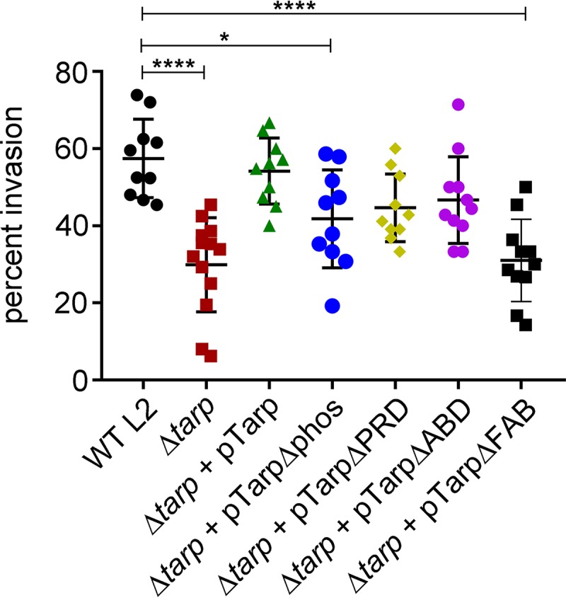 FIG 4