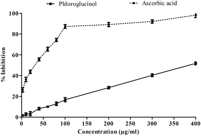 Figure 5