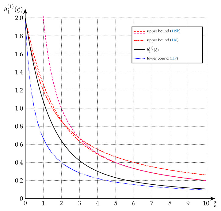 Figure 8