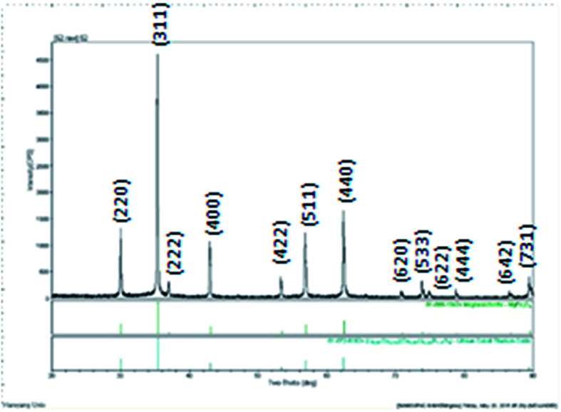 Fig. 4