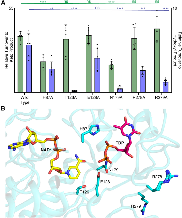 Figure 7