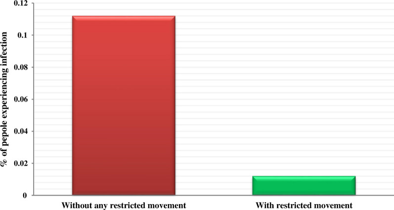 Fig. 9