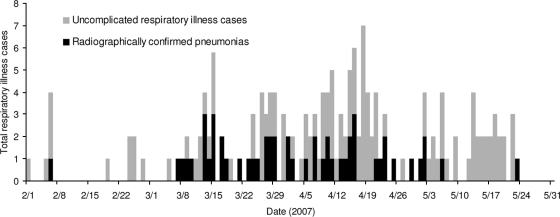 FIG. 1.