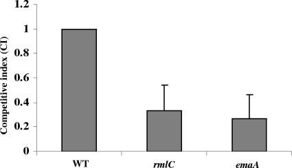 FIG. 6.