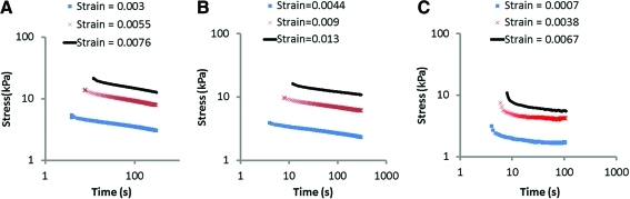 FIG. 9.