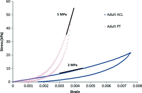 FIG. 10.