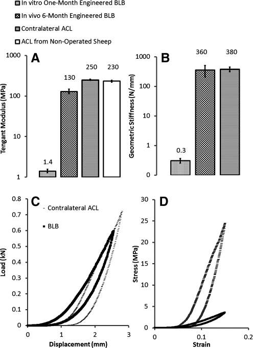 FIG. 8.