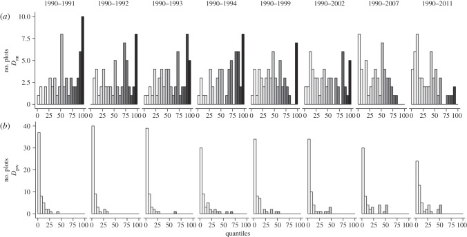 Figure 4.