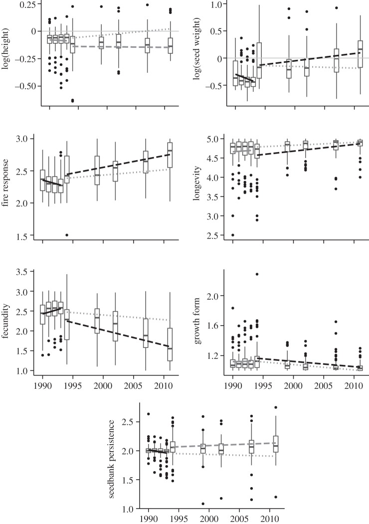 Figure 3.