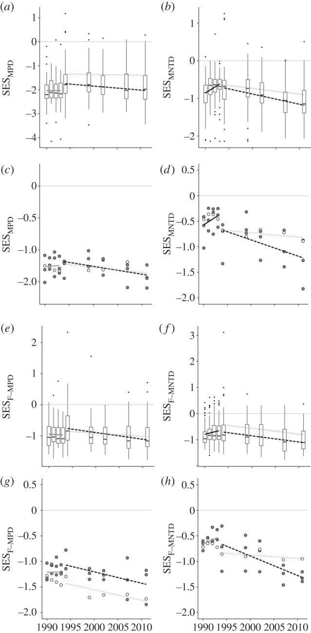 Figure 2.