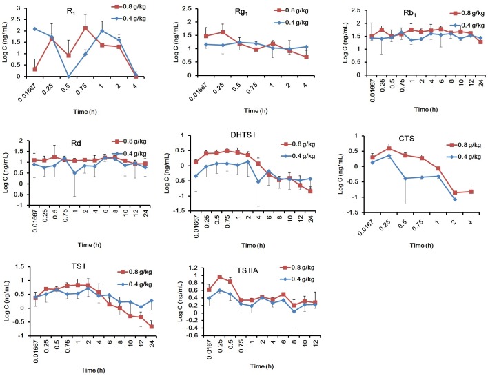 FIGURE 3