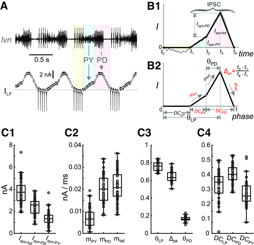 Figure 3.