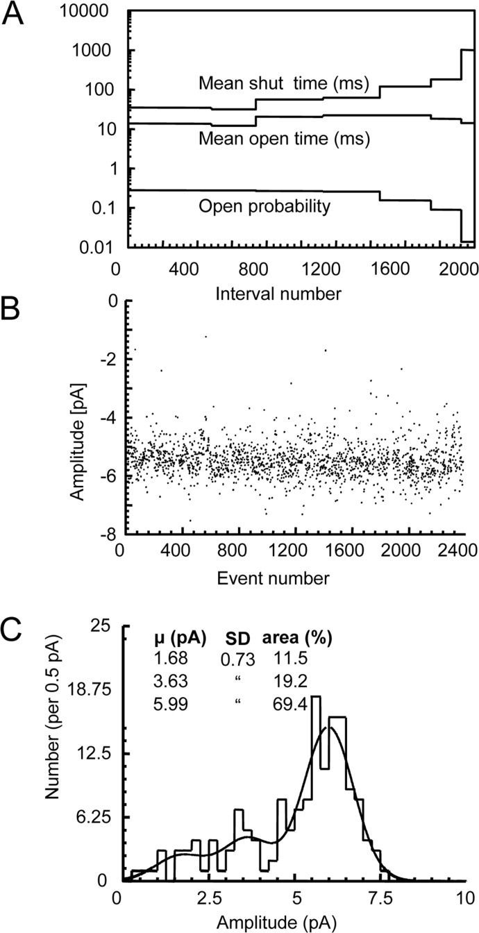 Fig. 4.