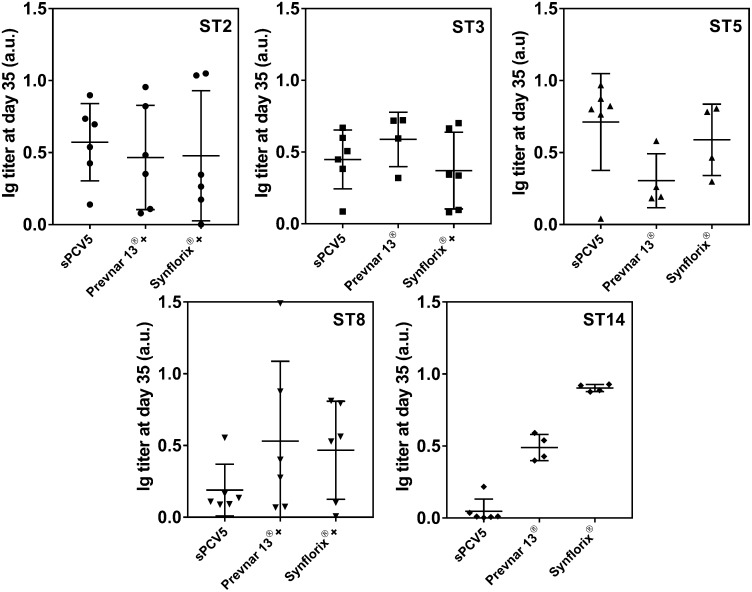 Fig. 3.