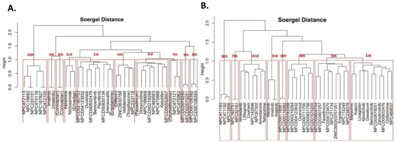 Fig. 17