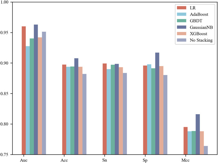 FIGURE 3